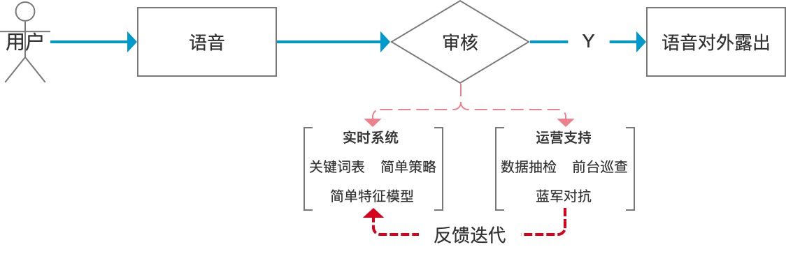 产品经理，产品经理网站